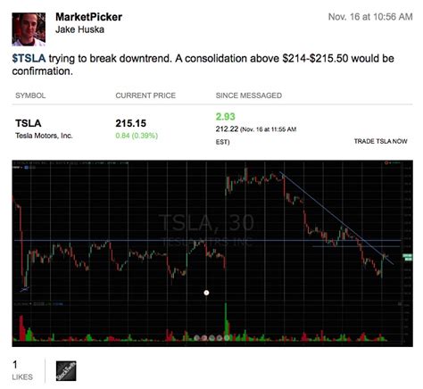 tesla stock message boards stocktwits